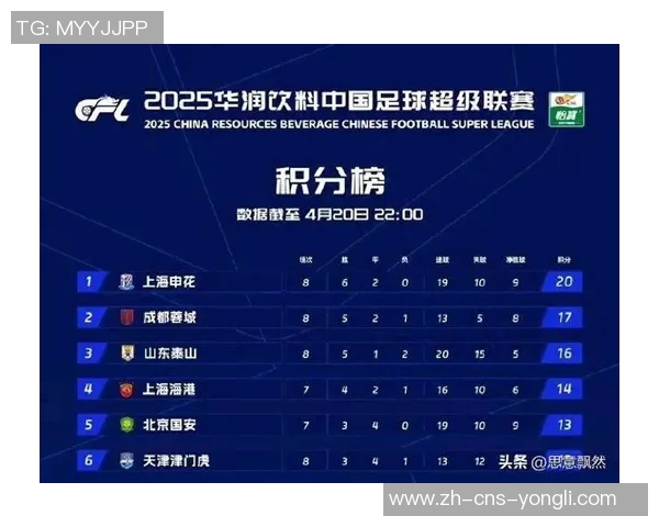 天津泰达迎战杭州绿城期待主场全取三分争夺中超积分榜上游位置 天津泰达迎战杭州绿城期待主场全取三分争夺中超积分榜上游位置